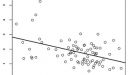 Penile Length Leads to Little Economic Growth